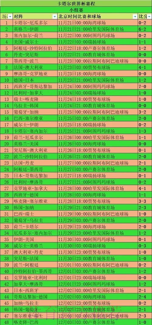 全面解读世界杯赛事数据统计分析